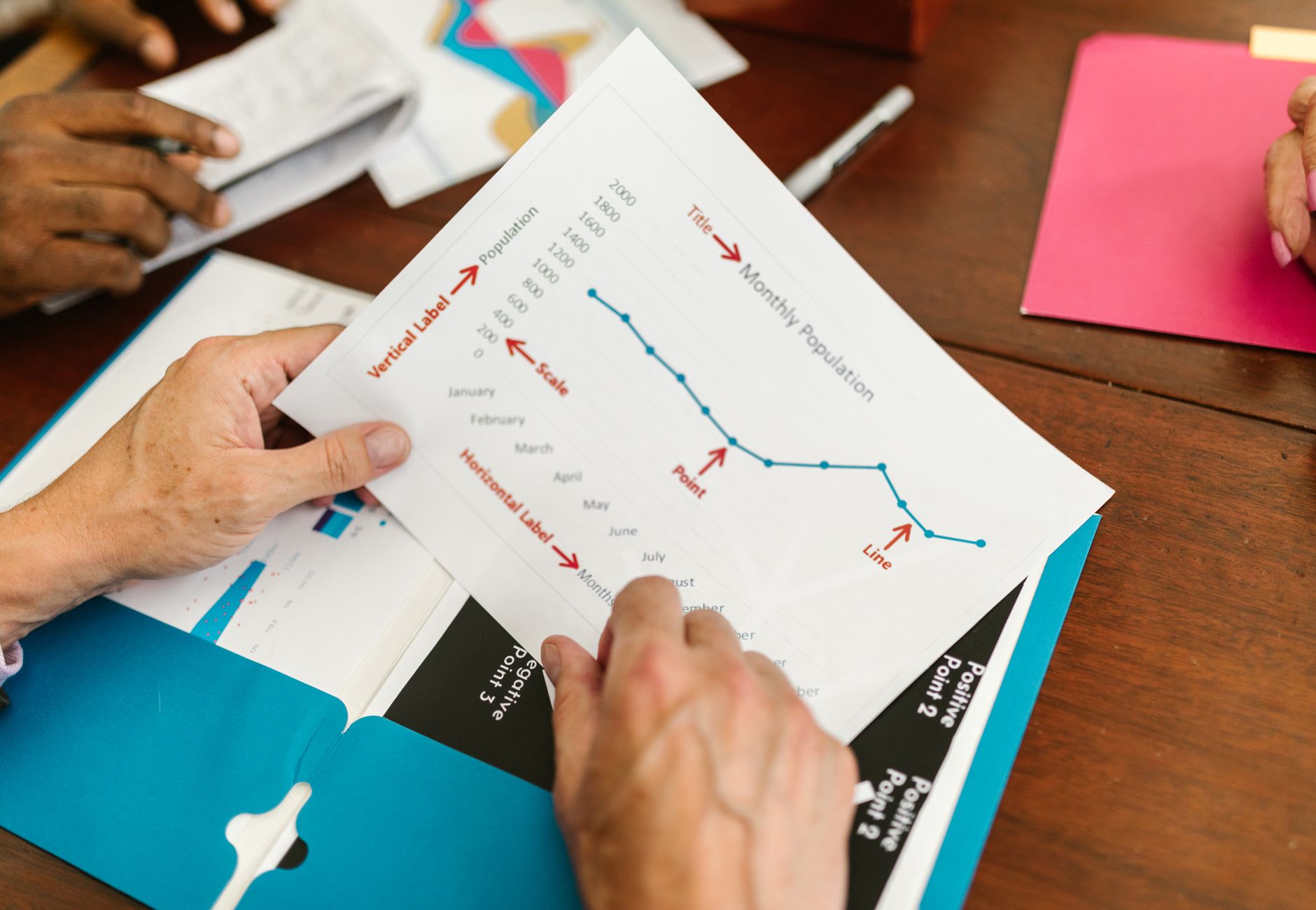 Hands examining a printed report with population and timeline chart during a business meeting.